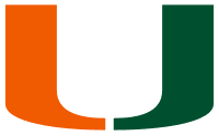 Miami Hurricanes Women's Basketball